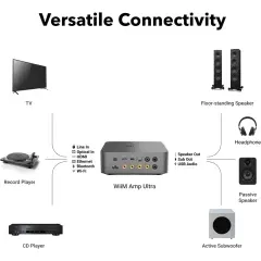 WiiM AMP ULTRA SPACE GRAY STEREO PASTIPRINĀTĀJS