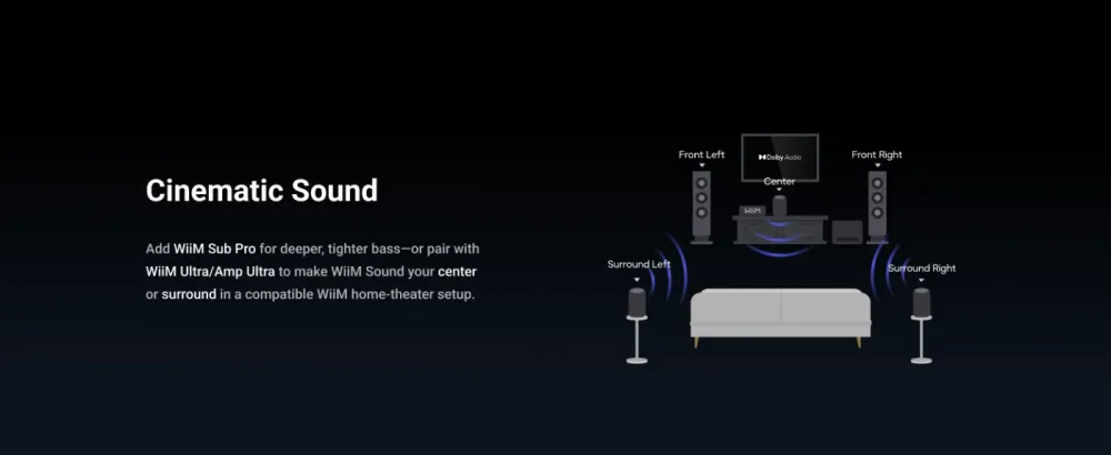 WiiM SOUND WHITE Bezvadu akustiskā sistēma