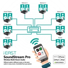 iEAST STREAM PRO M30 WiFi MULTIROOM SISTĒMA