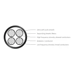 ViaBlue™ Item-No. 24410 SC-4 SINGLE-WIRE T6s BAN 1pair  150cm AKUSTISKO SISTĒMU KABELIS