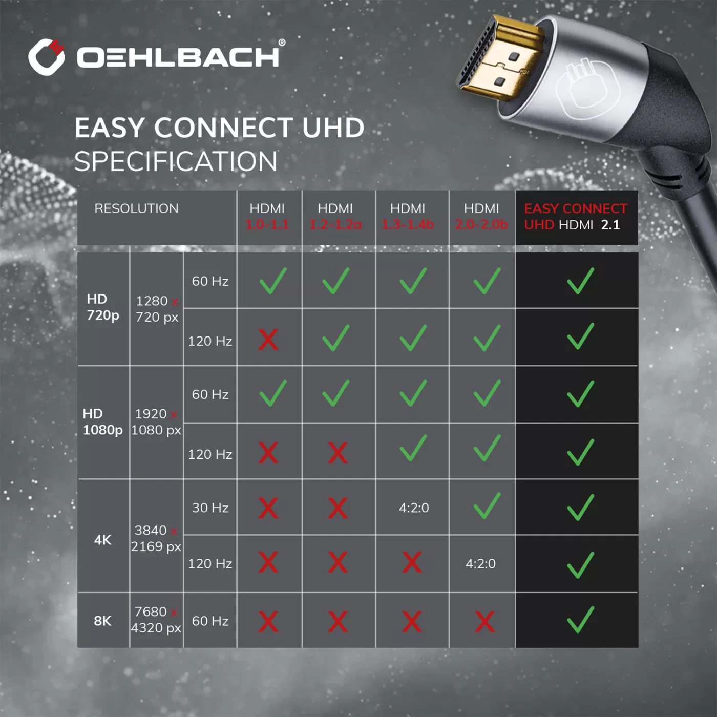 OEHLBACH Art. No. 140 Easy Connect UHD 2.0m Black HDMI KABELIS