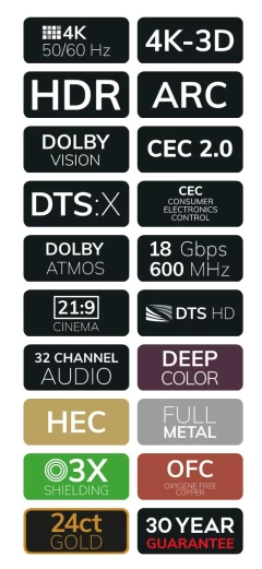 OEHLBACH Art. No. 52137 Easy Connect HS. 40 HDMI Cable 1,44m HDMI KABELIS