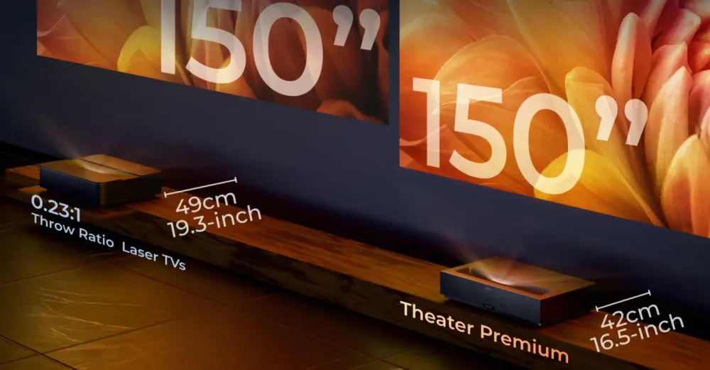 FORMOVIE THEATER PREMIUM PROJEKTORS
